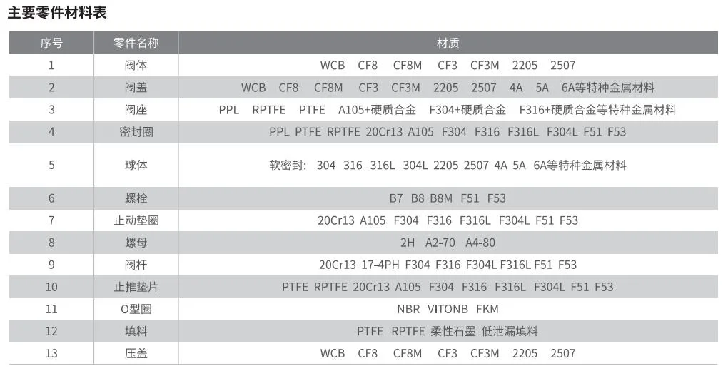 3-PCS Screwed Ball Valve